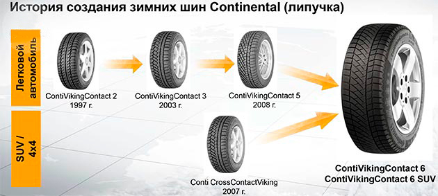 Continental ContiVikingContact 6